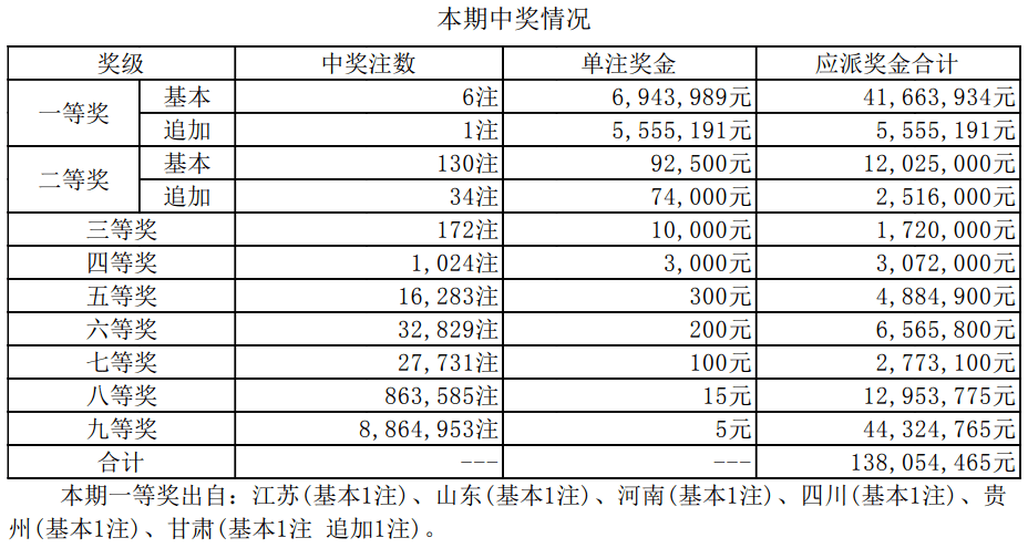 新澳門開獎(jiǎng)結(jié)果2025開獎(jiǎng)記錄,新澳門開獎(jiǎng)結(jié)果2025開獎(jiǎng)記錄詳解