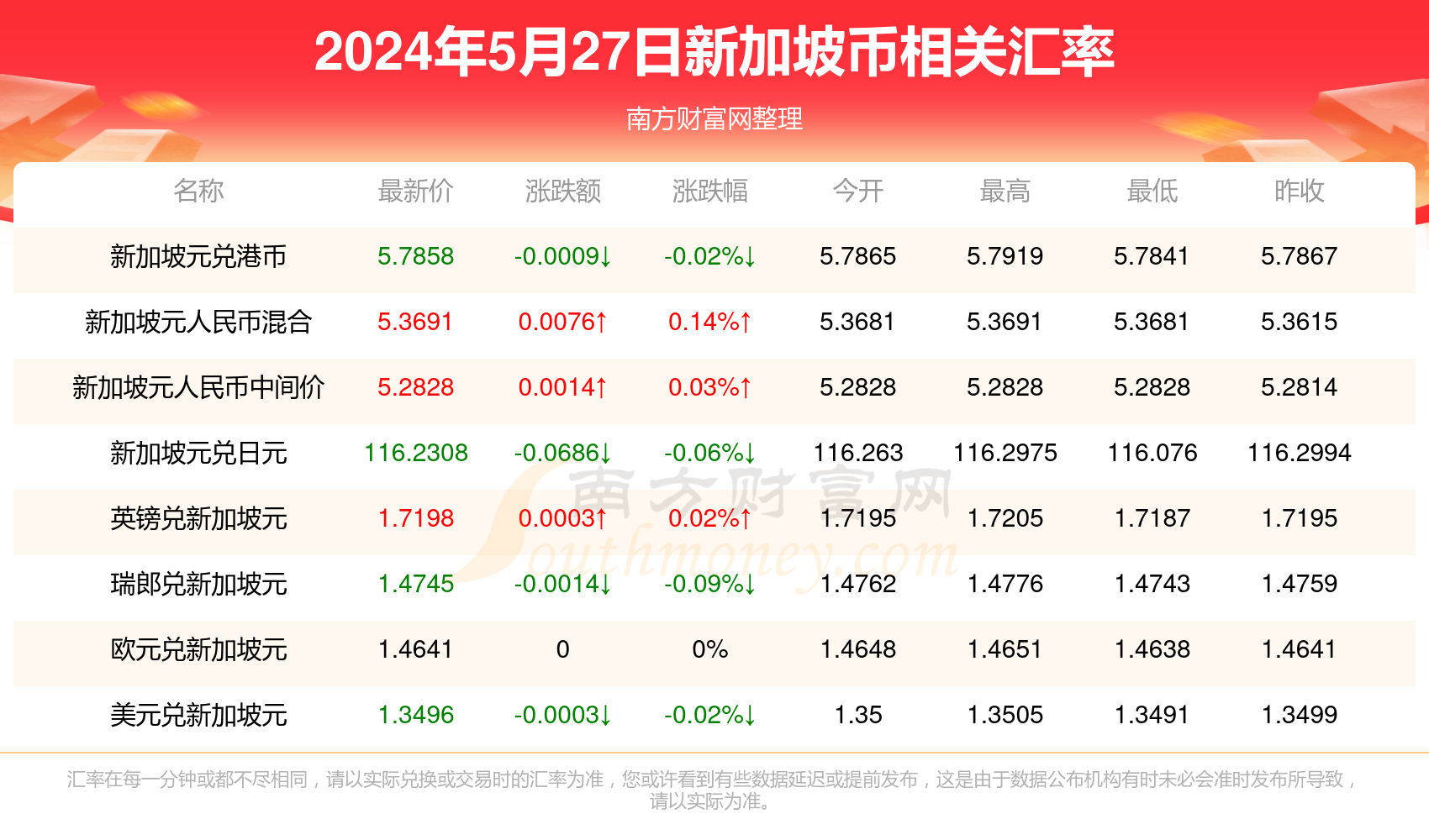 2025新澳天天彩資料免費(fèi)提供,2025新澳天天彩資料免費(fèi)提供，探索彩票行業(yè)的未來之路