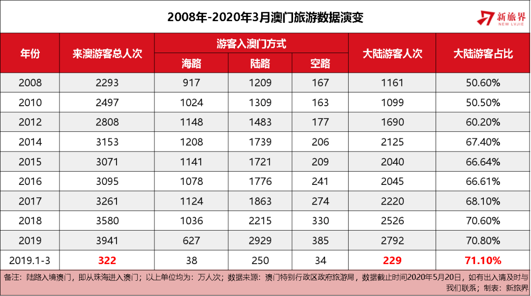 2025年澳門(mén)今晚開(kāi)什么嗎,澳門(mén)今晚的開(kāi)獎(jiǎng)結(jié)果預(yù)測(cè)與未來(lái)展望（2025年視角）