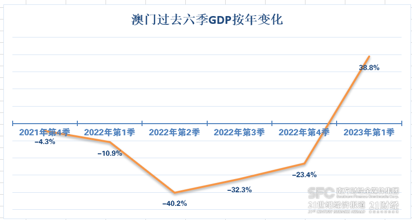 澳門王中王100的資料2023,澳門王中王100資料解析，2023年最新數(shù)據(jù)與趨勢(shì)分析