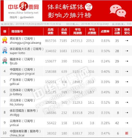 2025澳門馬今晚開獎記錄,澳門馬今晚開獎記錄，探索彩票背后的文化與社會現(xiàn)象