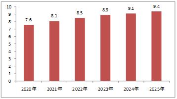 2025年香港資料精準(zhǔn)2025年香港資料免費(fèi)大全,香港資料精準(zhǔn)大全 2025年免費(fèi)版