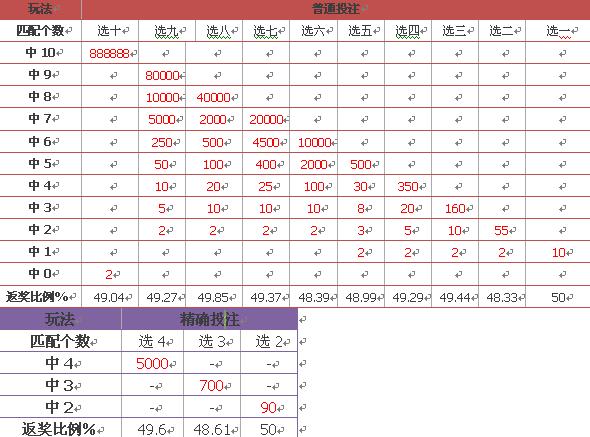 新澳門彩歷史開獎結(jié)果走勢圖表,新澳門彩歷史開獎結(jié)果走勢圖表，深度解析與預測