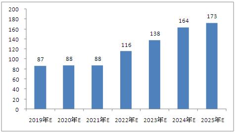 2025新澳今晚資料雞號幾號,關(guān)于新澳今晚資料的預(yù)測與探討——以雞號為中心的研究報(bào)告