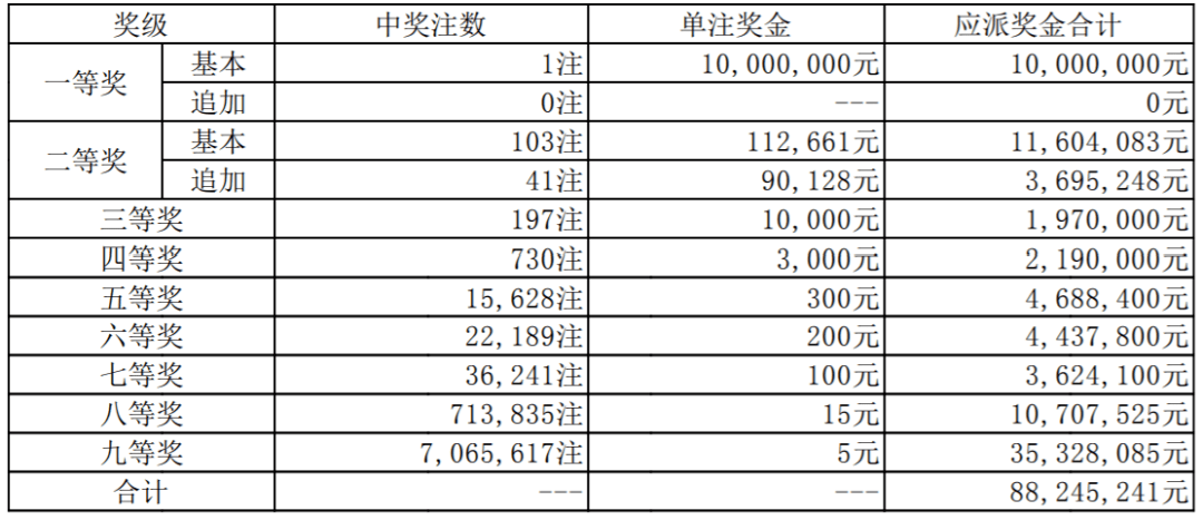 澳門開獎記錄開獎結(jié)果2025,澳門開獎記錄與開獎結(jié)果，探索2025年的數(shù)據(jù)