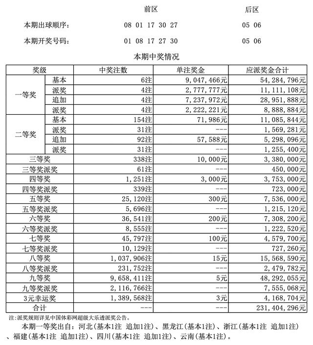 香港二四六開獎(jiǎng)結(jié)果 開獎(jiǎng)記錄4,香港二四六開獎(jiǎng)結(jié)果與開獎(jiǎng)記錄四探秘