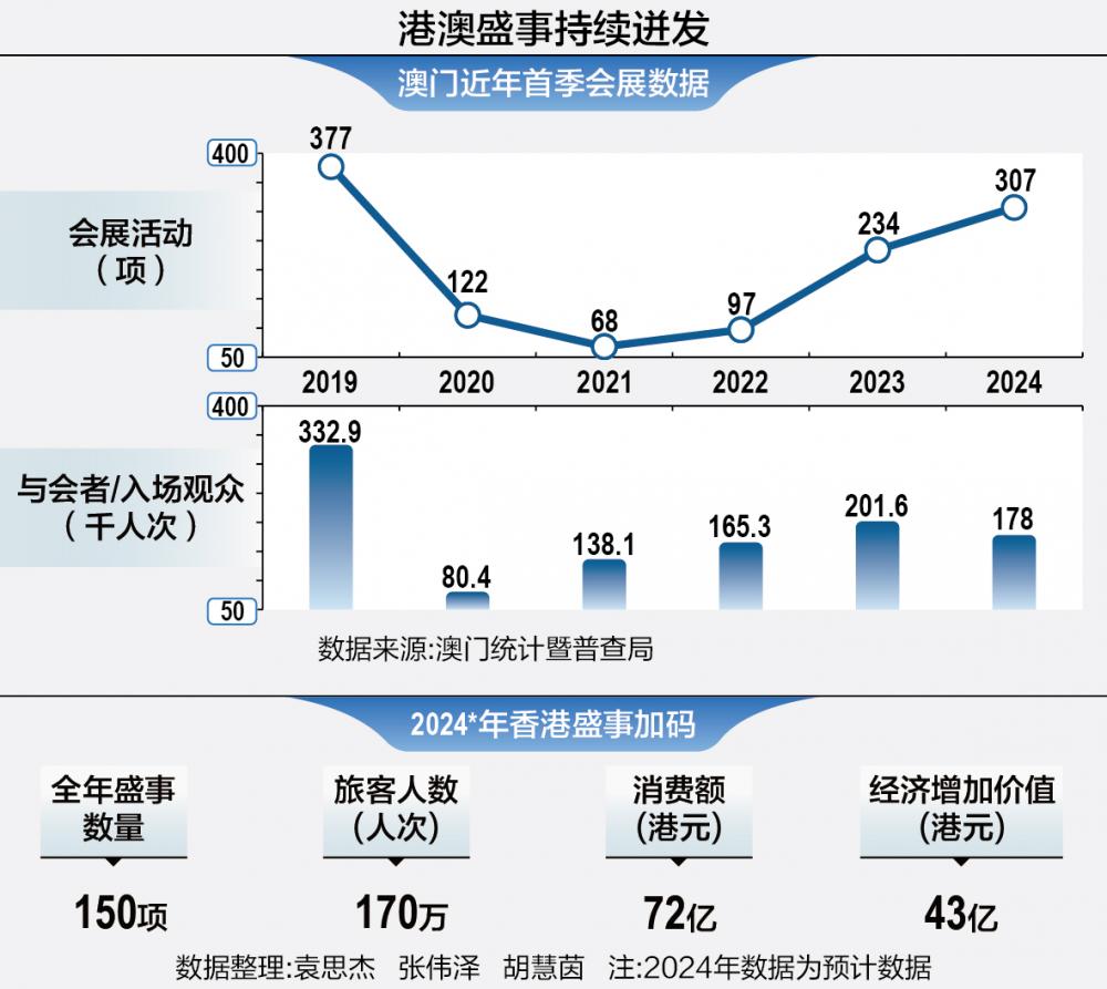 2025澳門精準正版資料,澳門正版資料的重要性與未來發(fā)展展望（2025年視角）